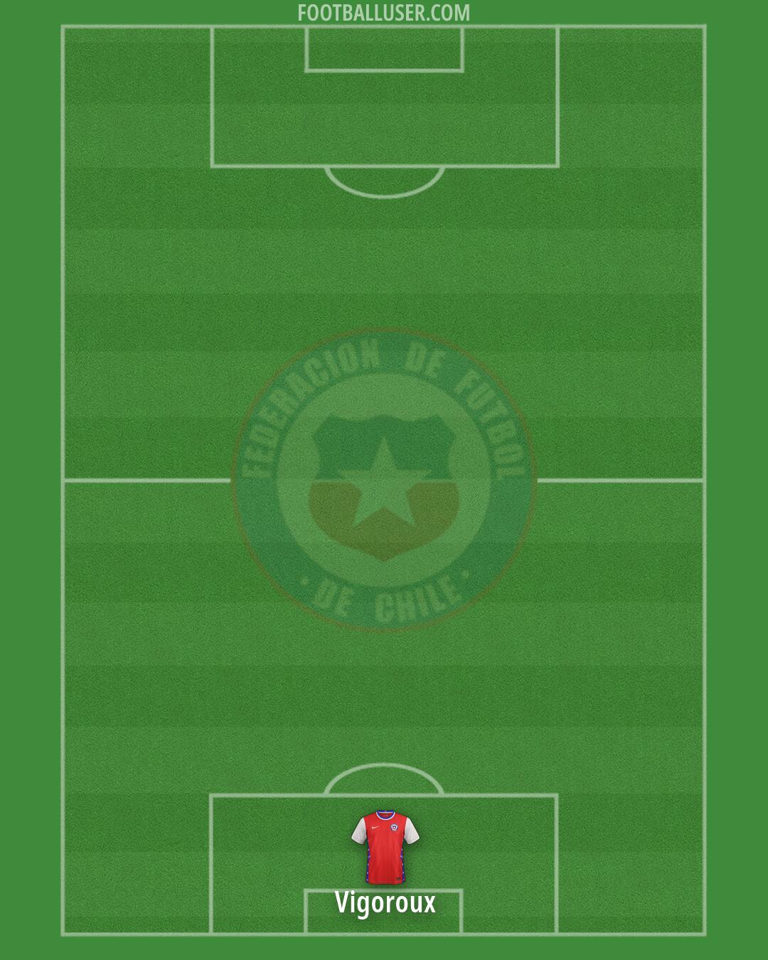 Chile Formation 2026