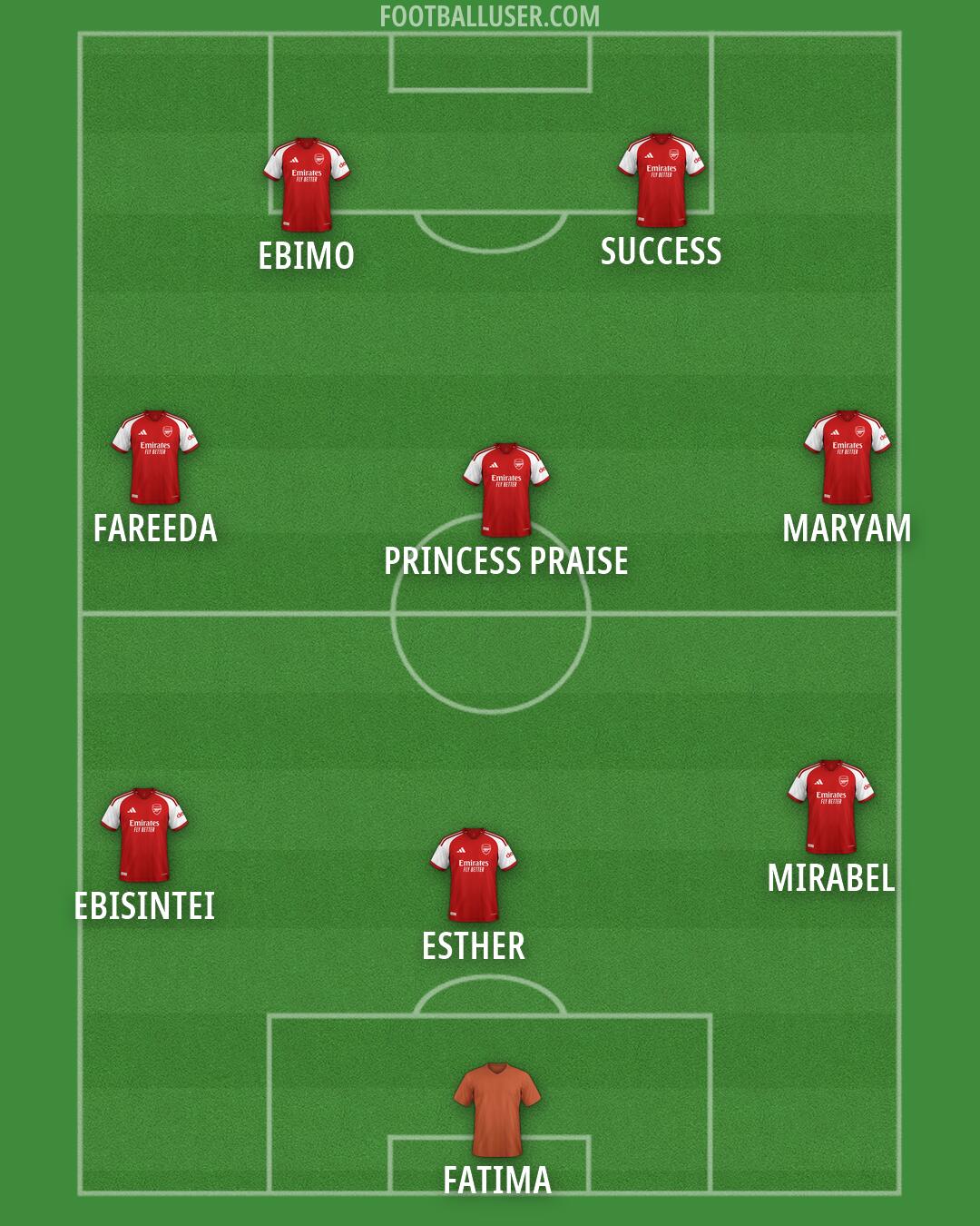 Arsenal Formation 2026