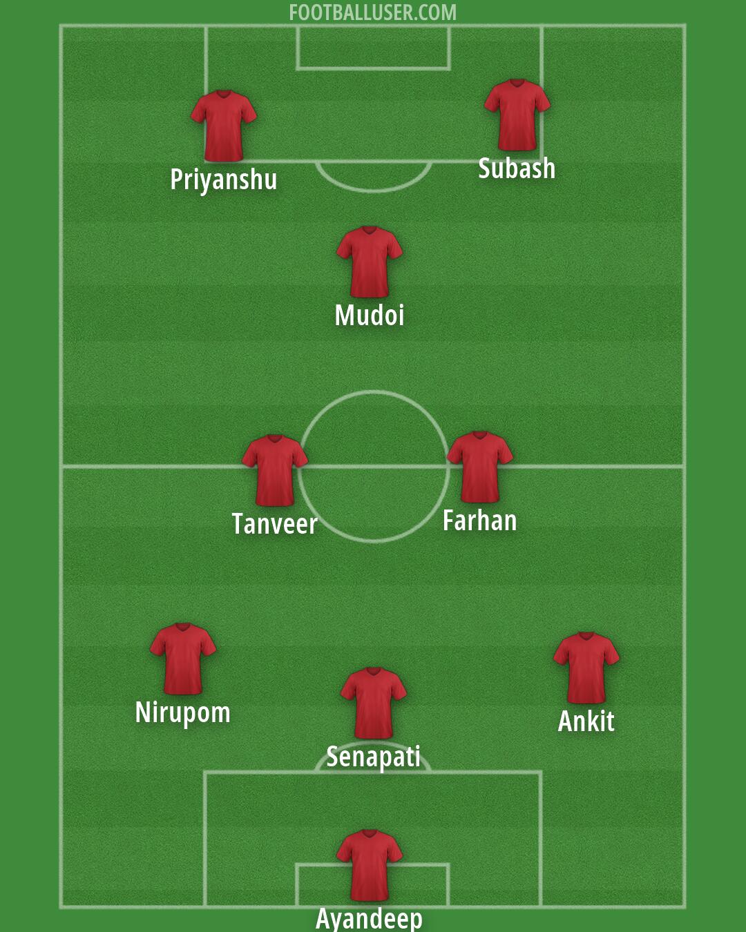 Custom Team Formation 2026