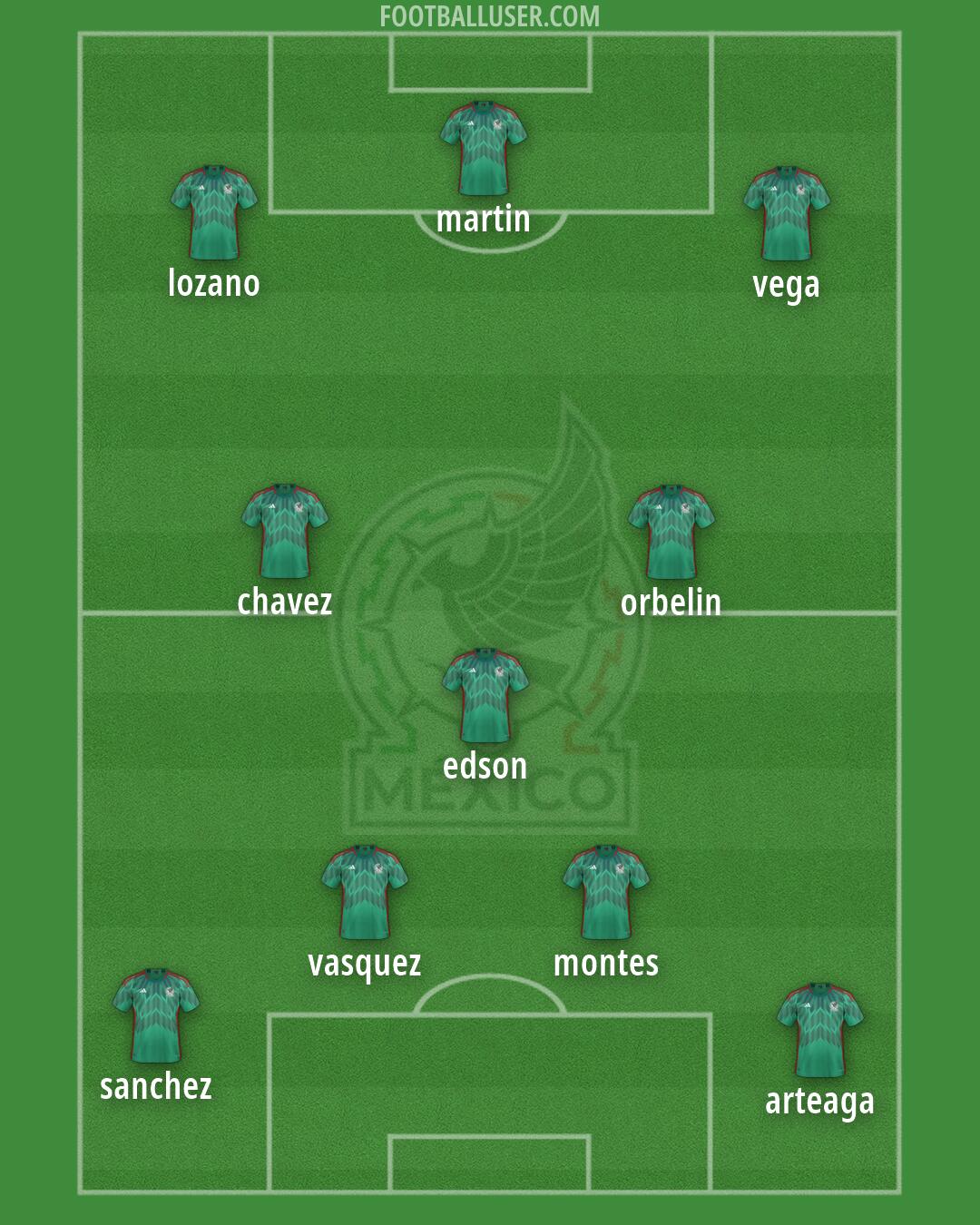 Mexico Formation 2026