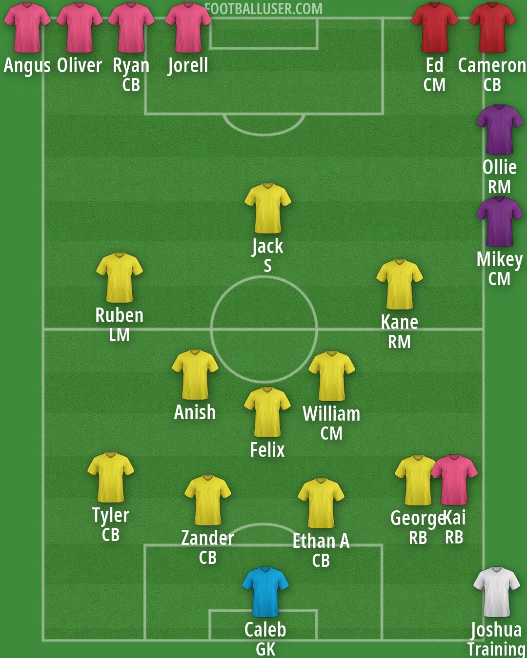 Custom Team Formation 2026