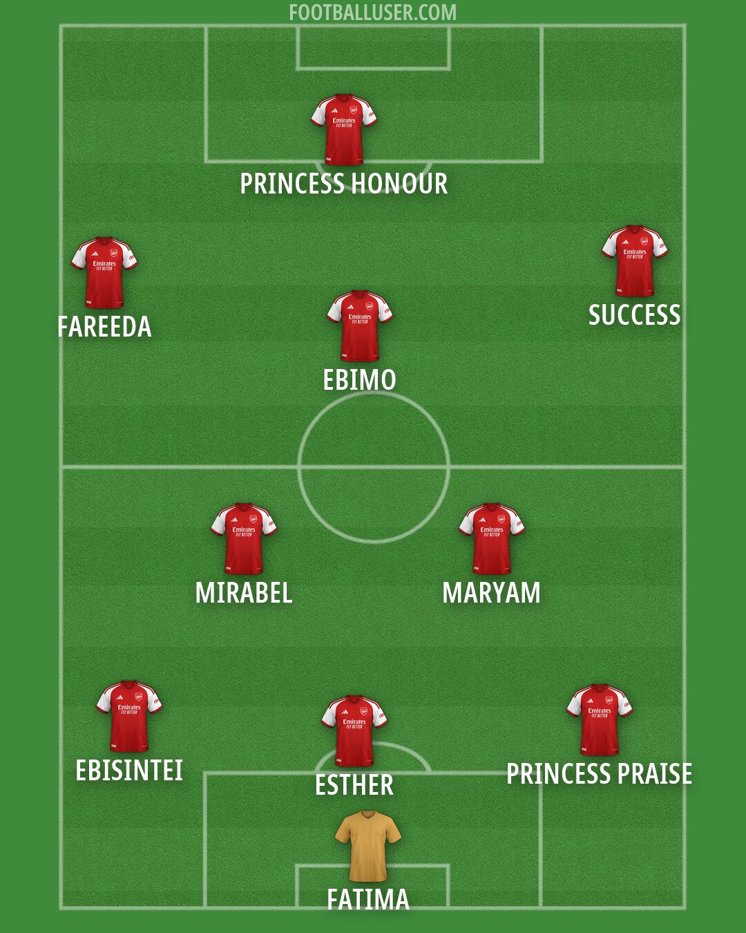 Arsenal Formation 2026