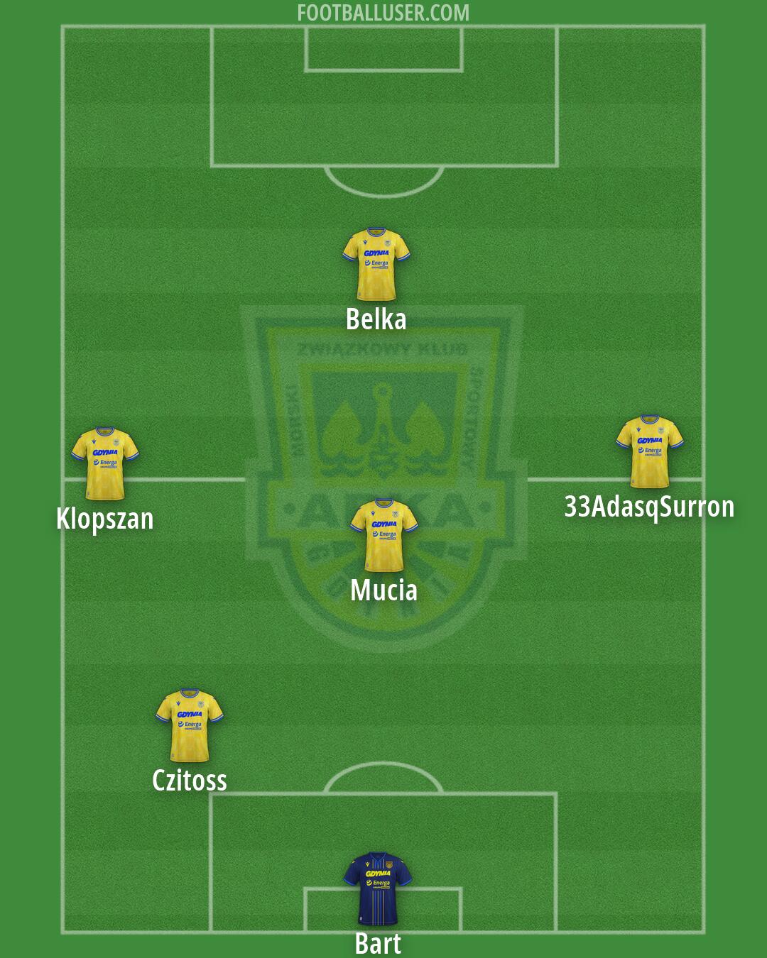 Arka Formation 2026