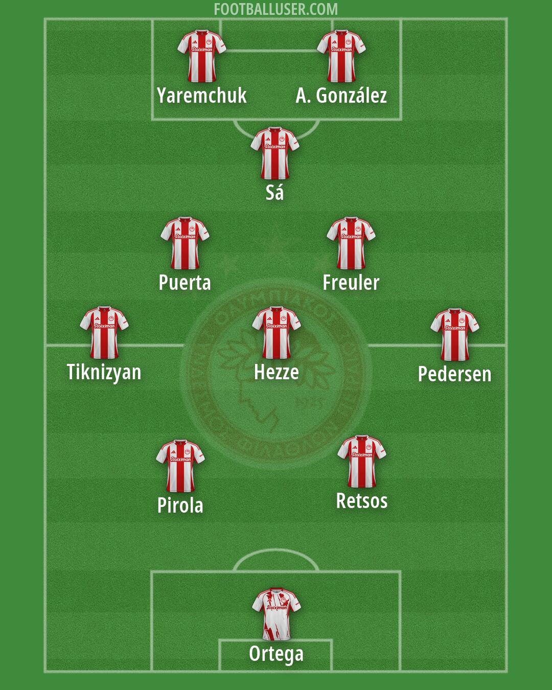 Olympiacos Formation 2026
