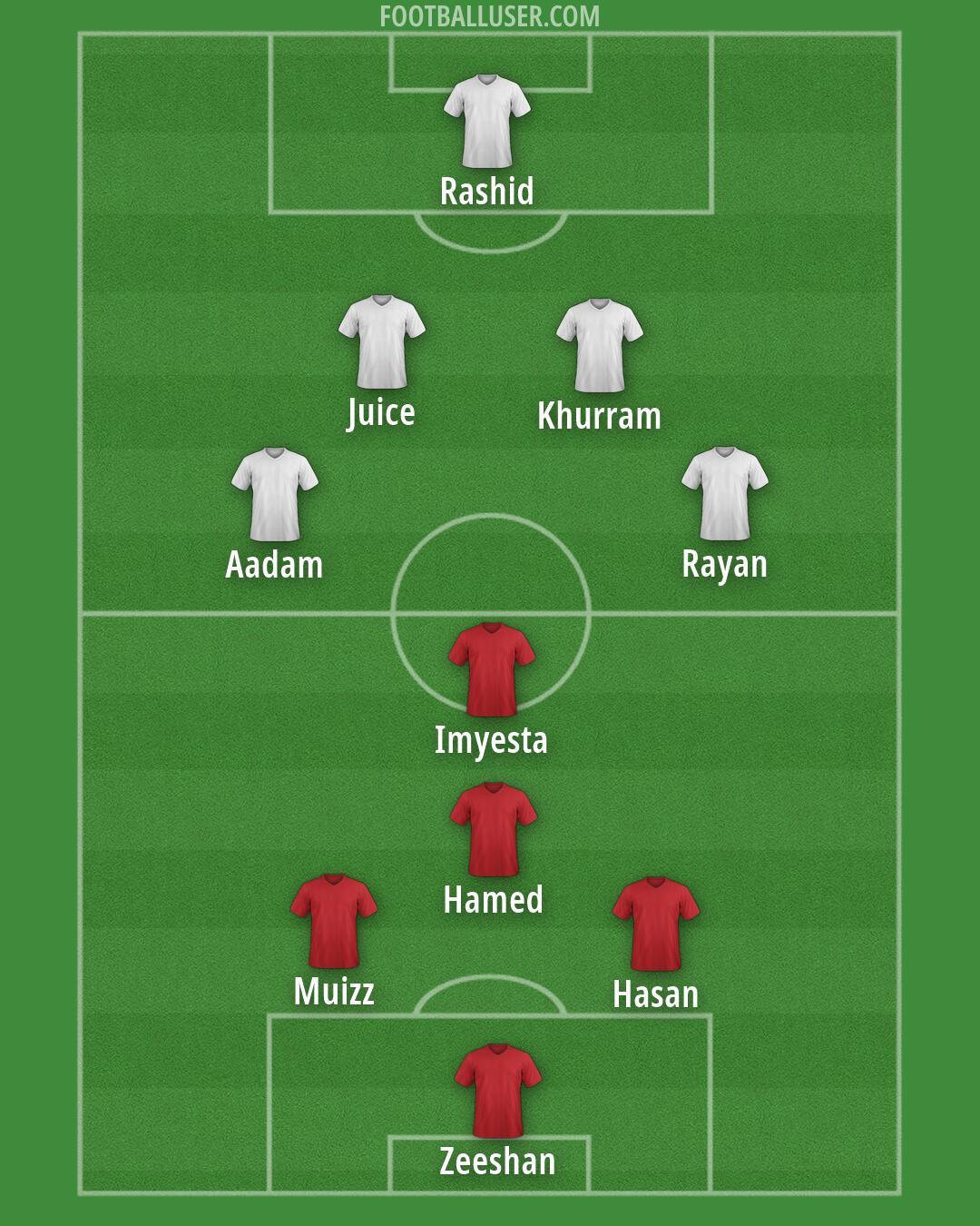 Custom Team Formation 2026