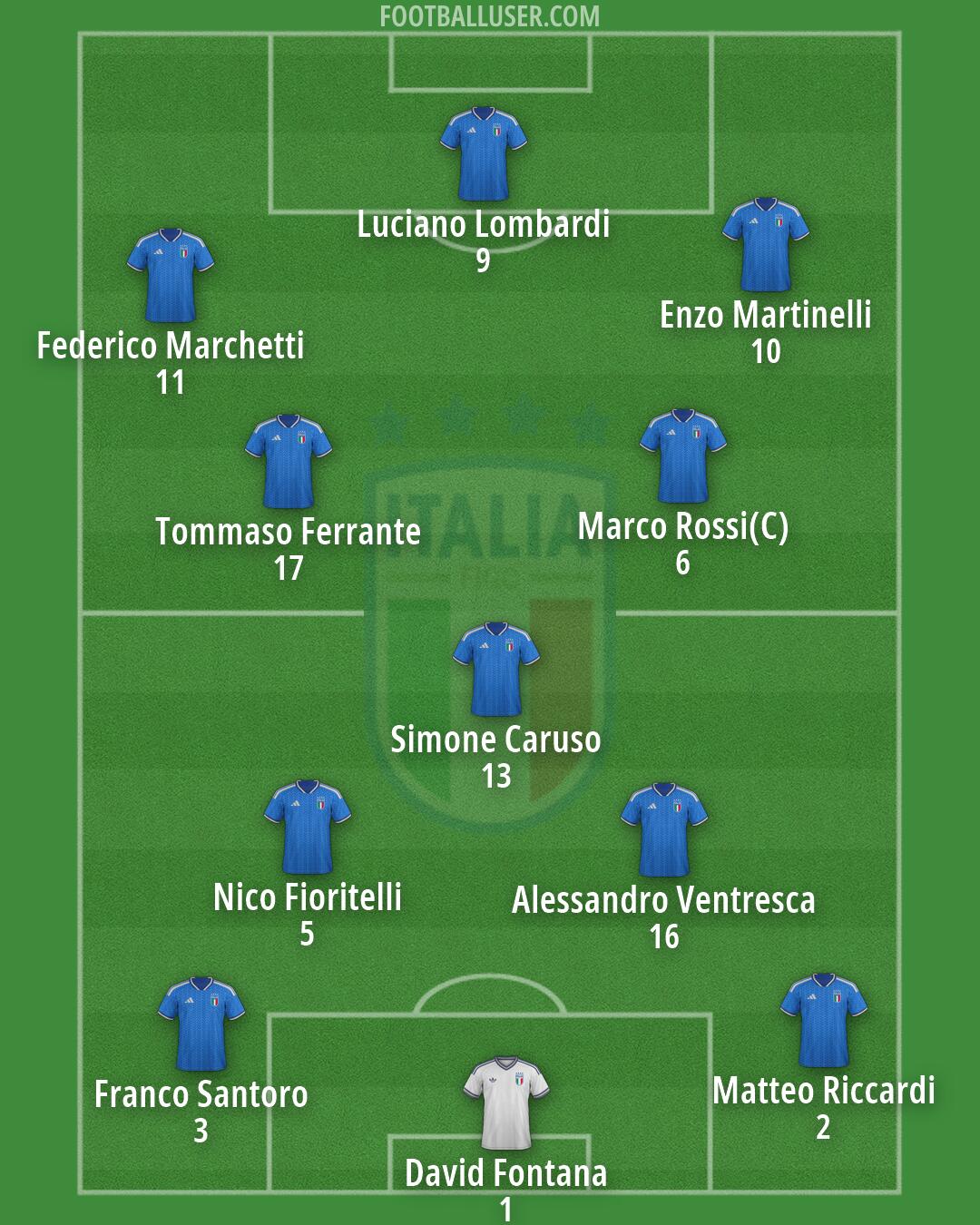 Italy Formation 2026