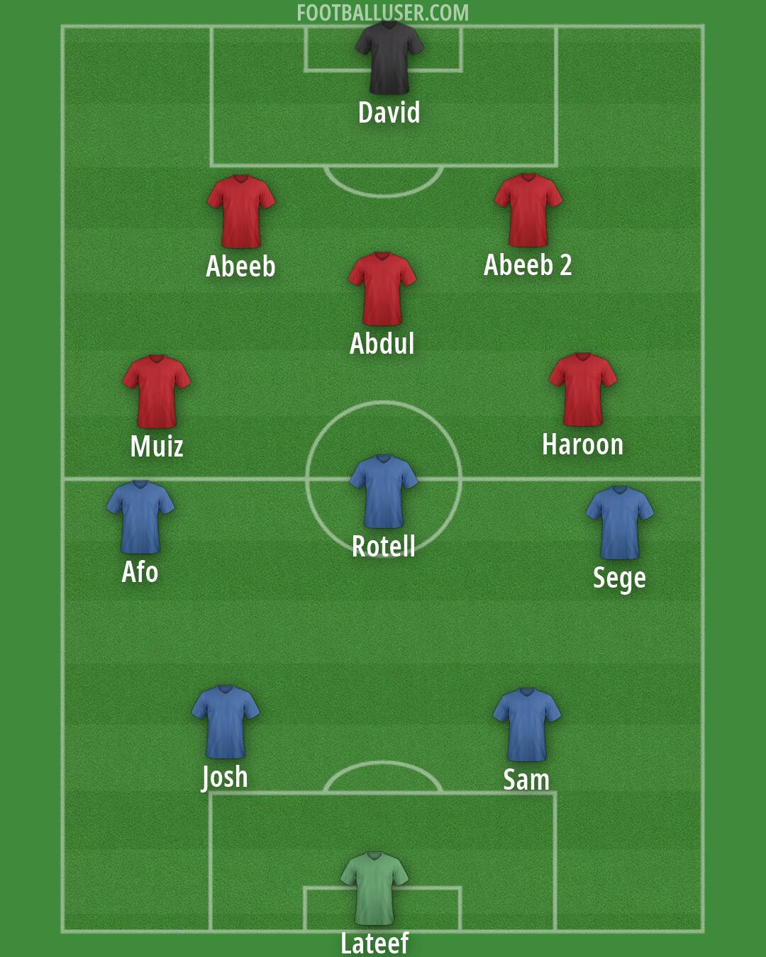 Custom Team Formation 2026