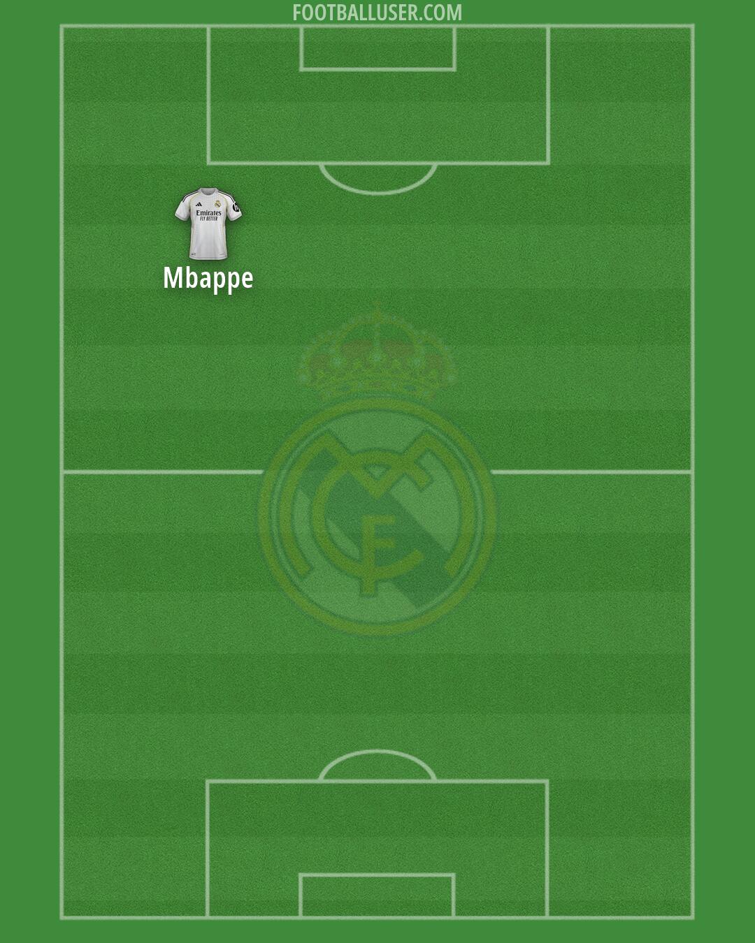 Real Madrid Formation 2026