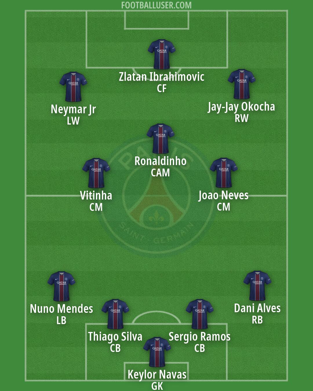 PSG Formation 2026