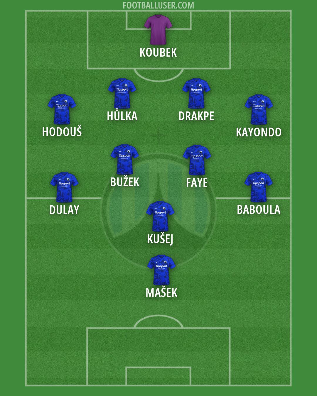 Slovan Liberec Formation 2026