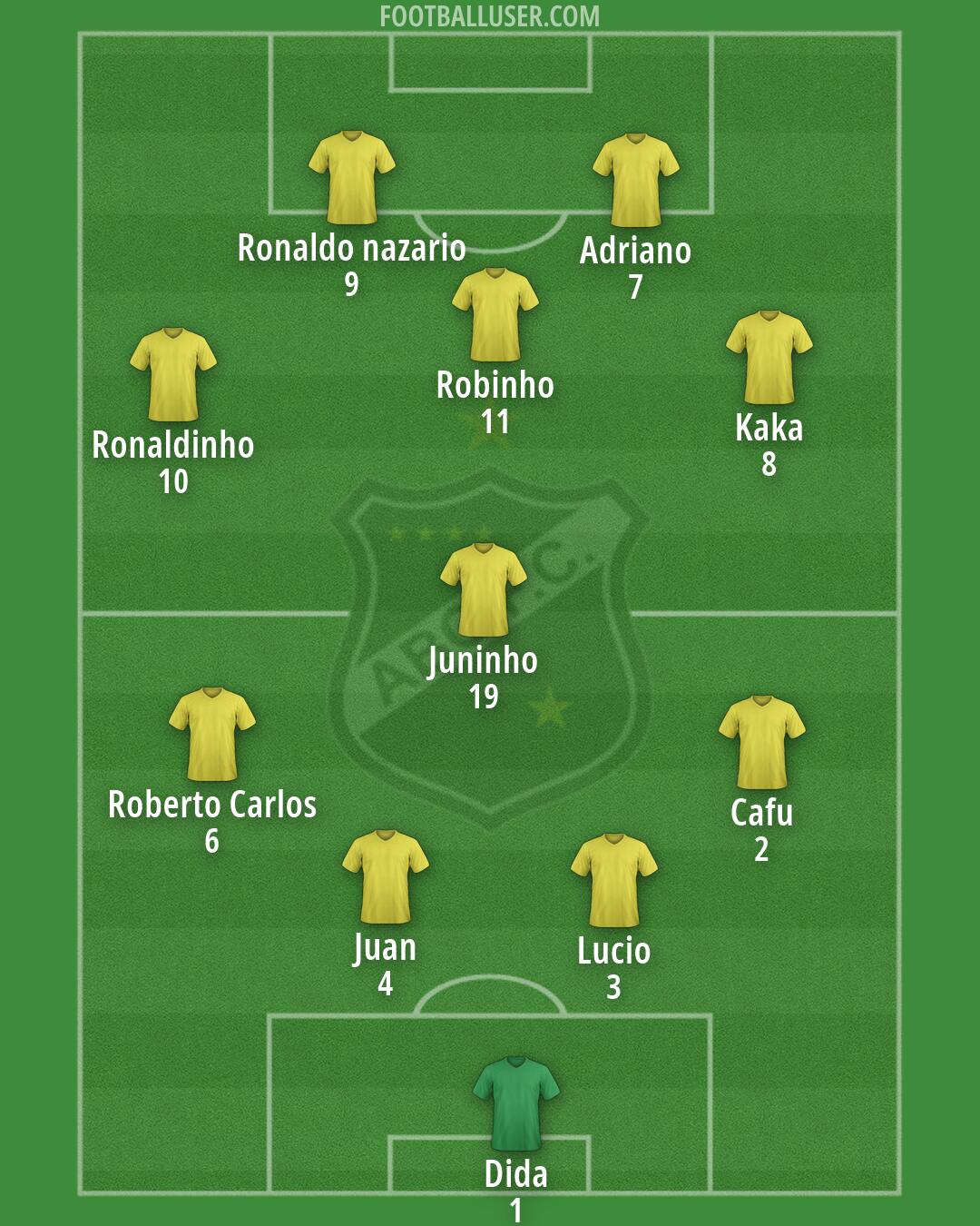 ABC Formation 2026