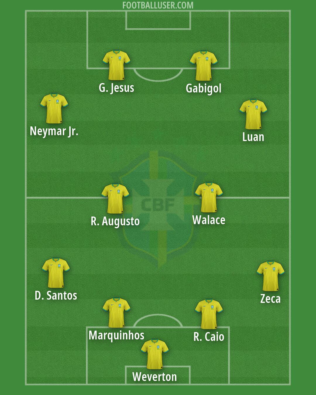 Brazil Formation 2026