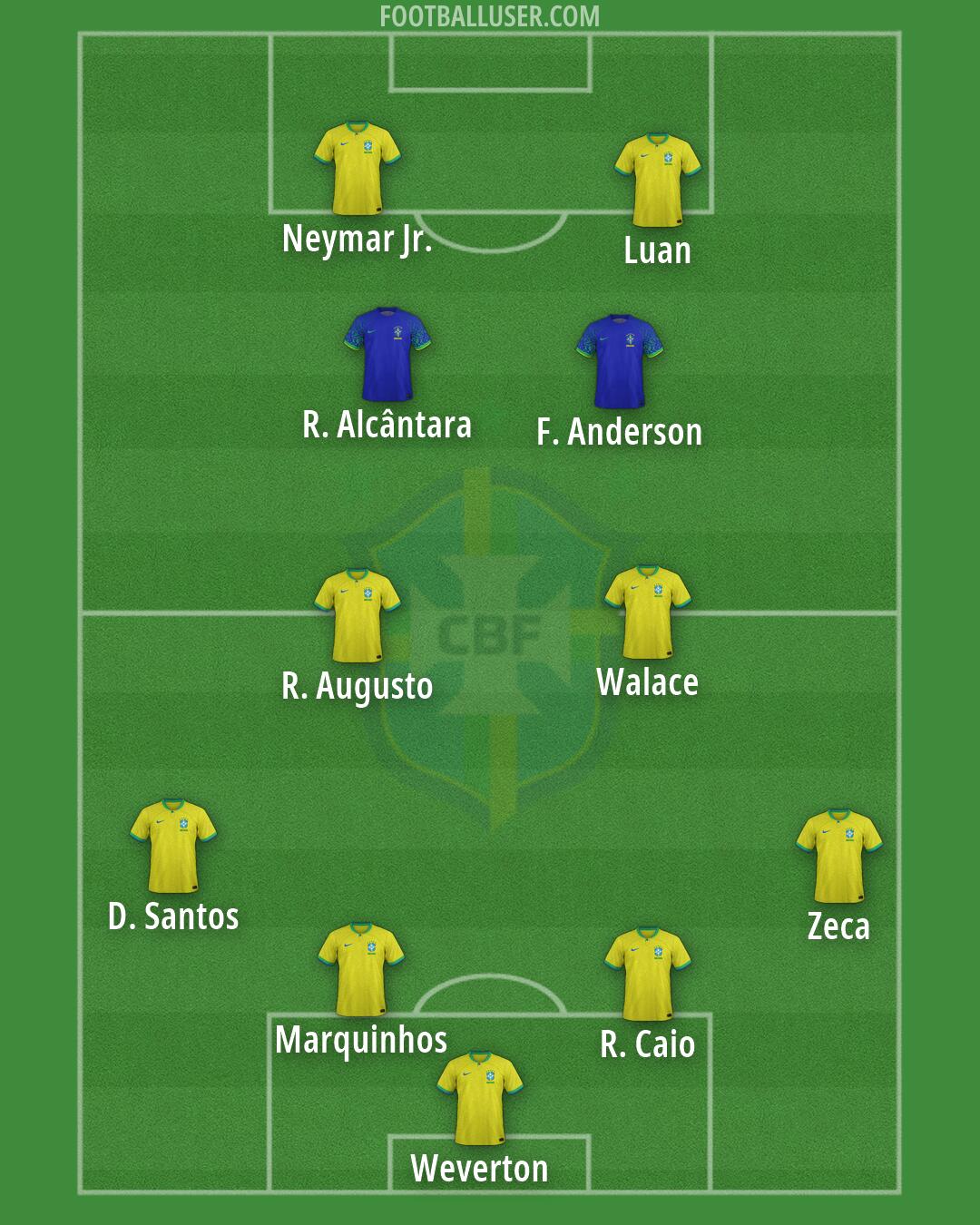 Brazil Formation 2026