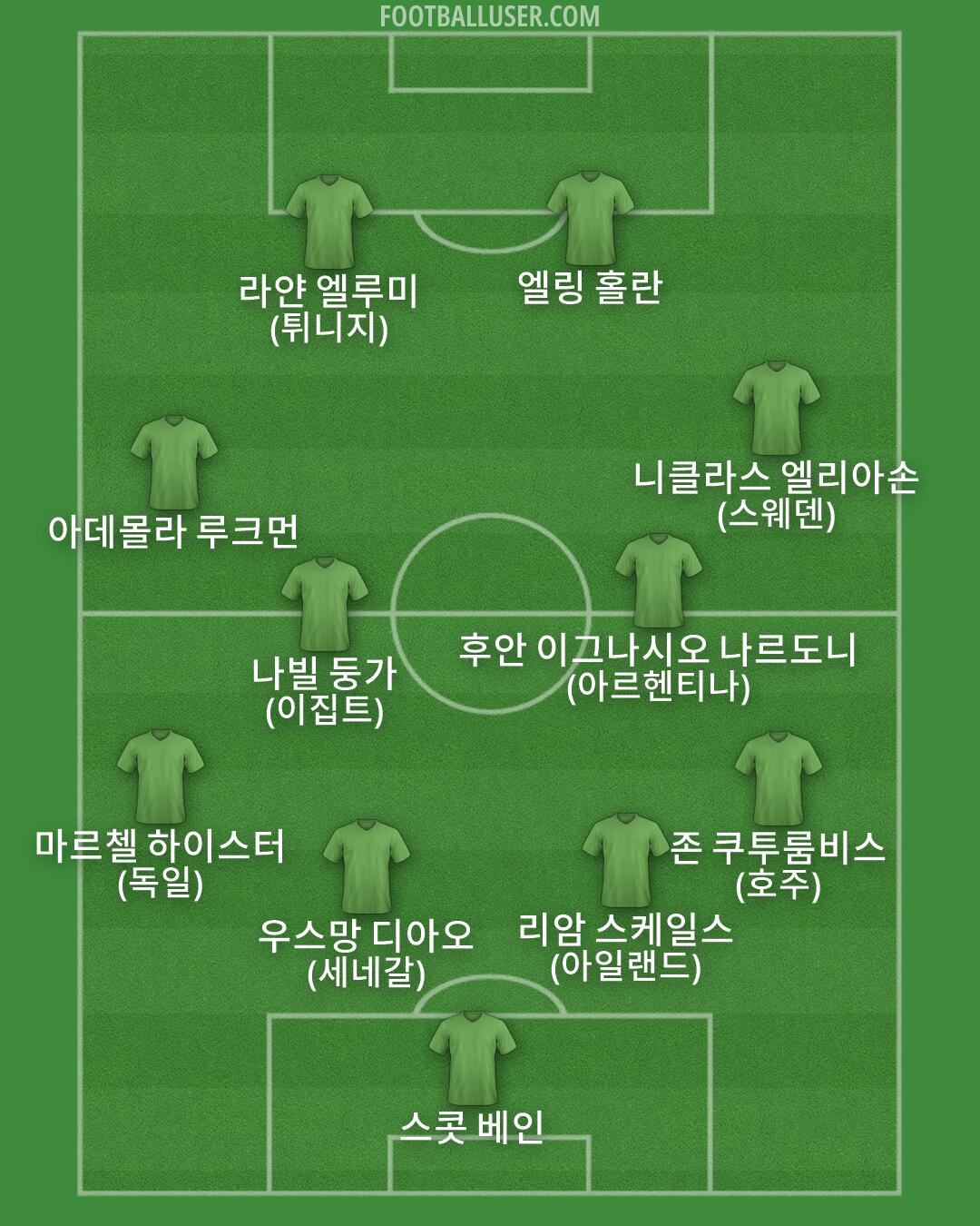 Custom Team Formation 2026