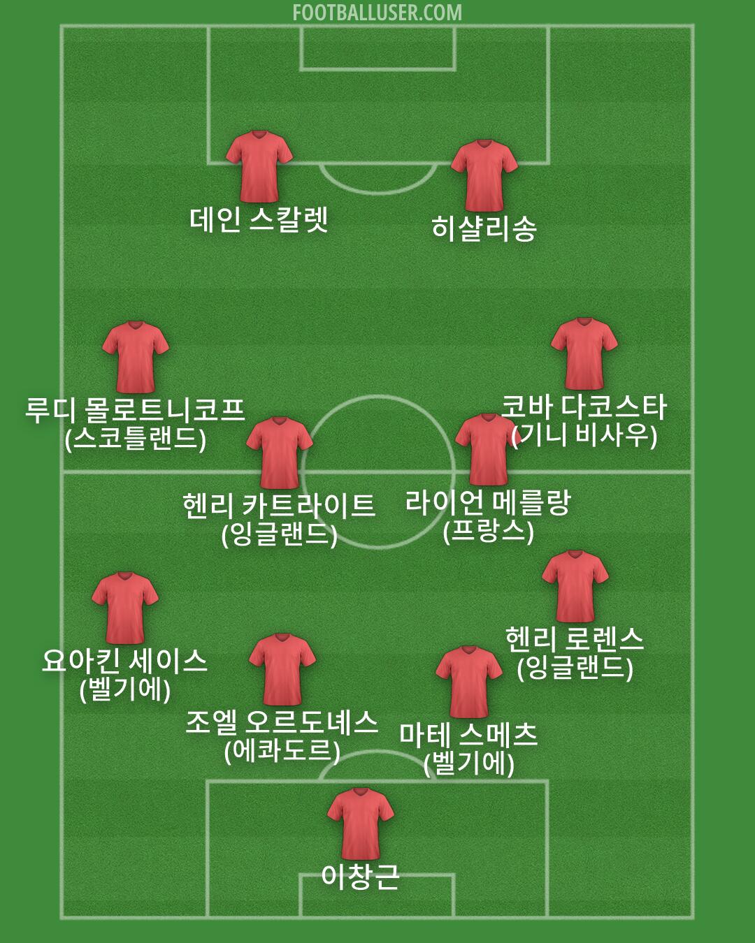 Custom Team Formation 2026