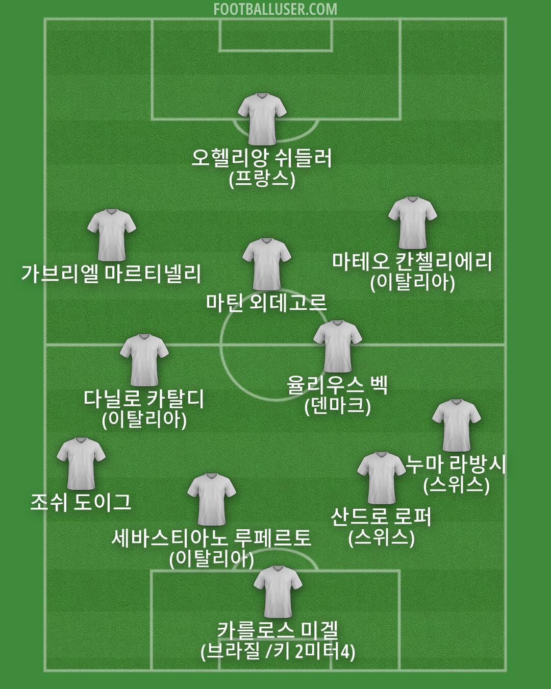 Custom Team Formation 2026