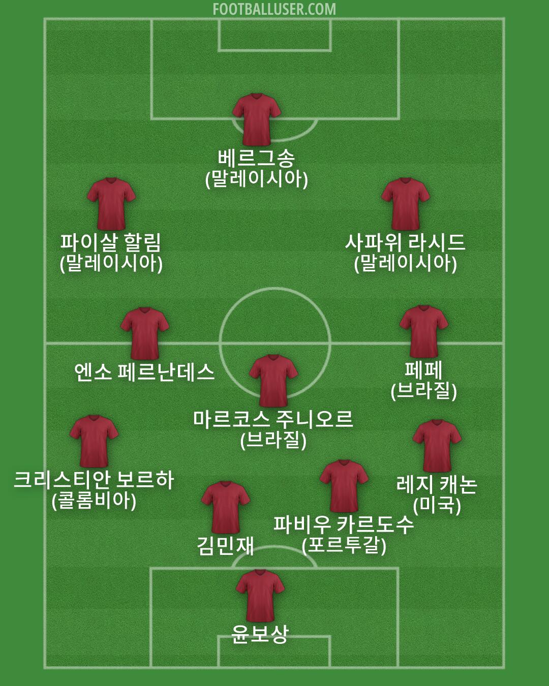Custom Team Formation 2026