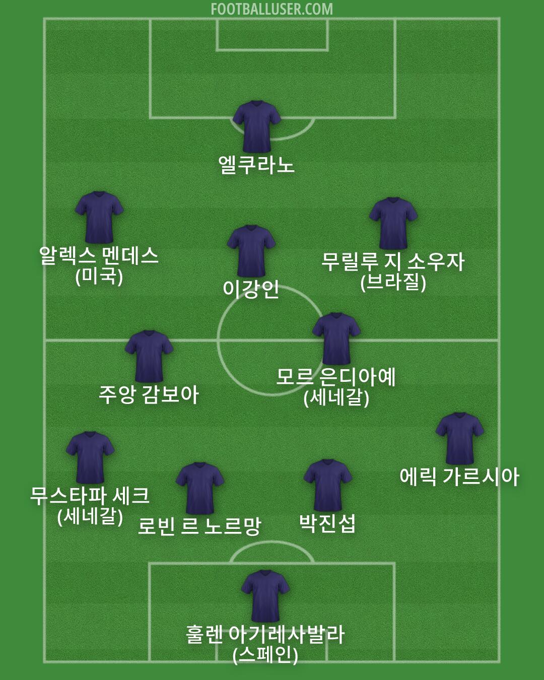Custom Team Formation 2026