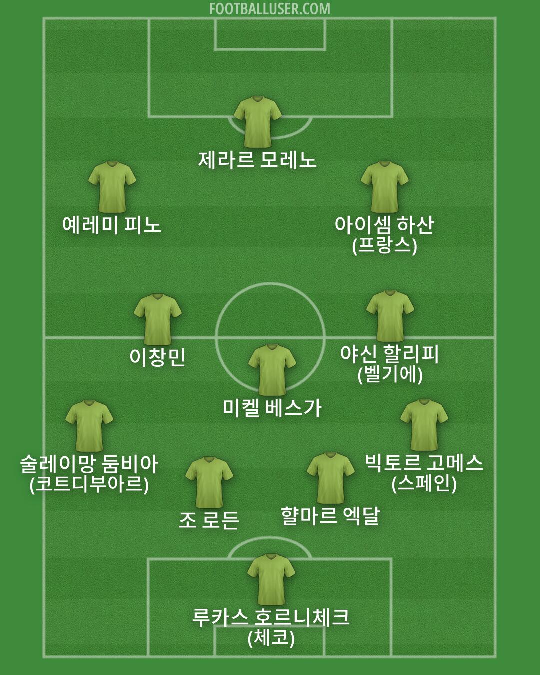 Custom Team Formation 2026