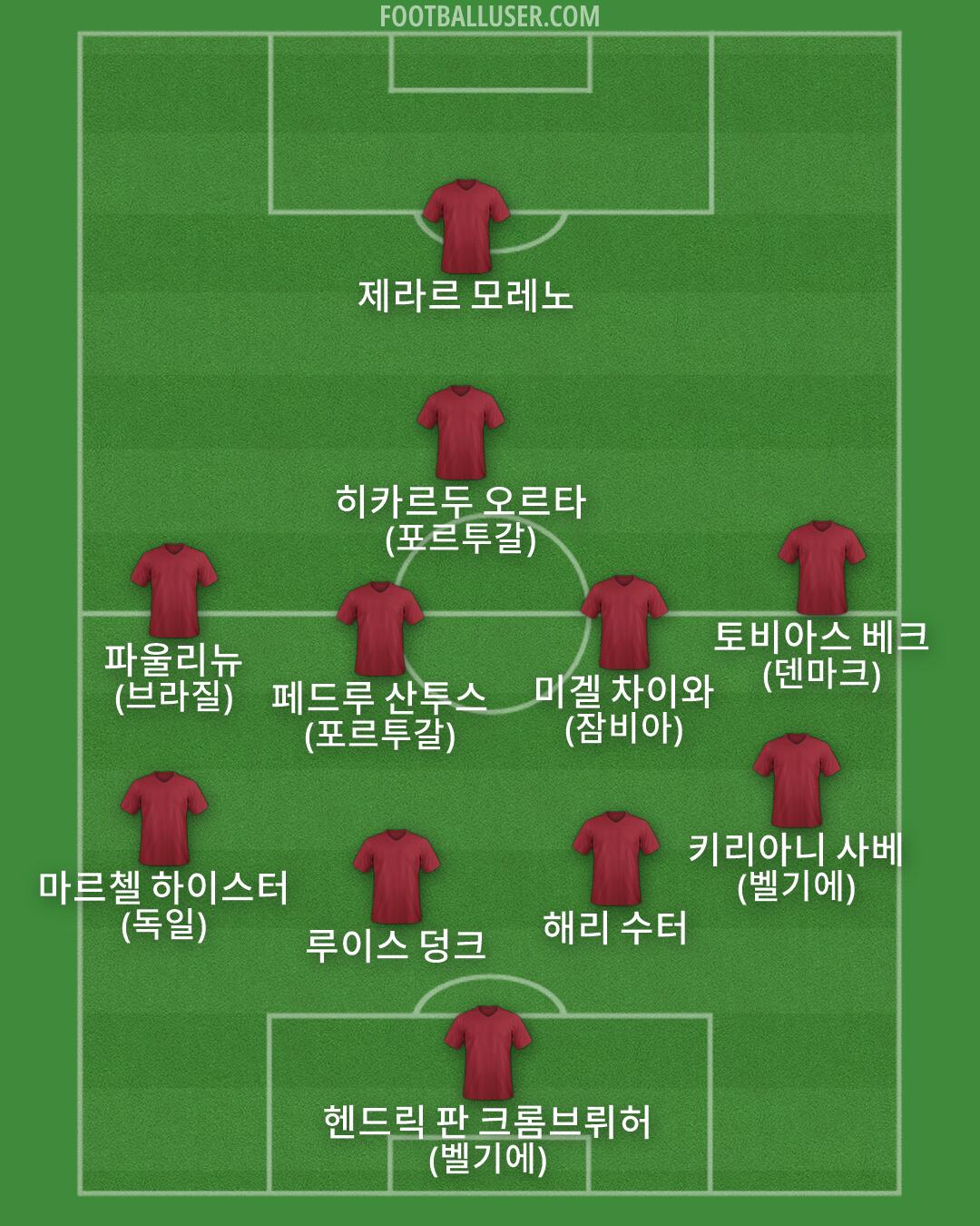 Custom Team Formation 2026