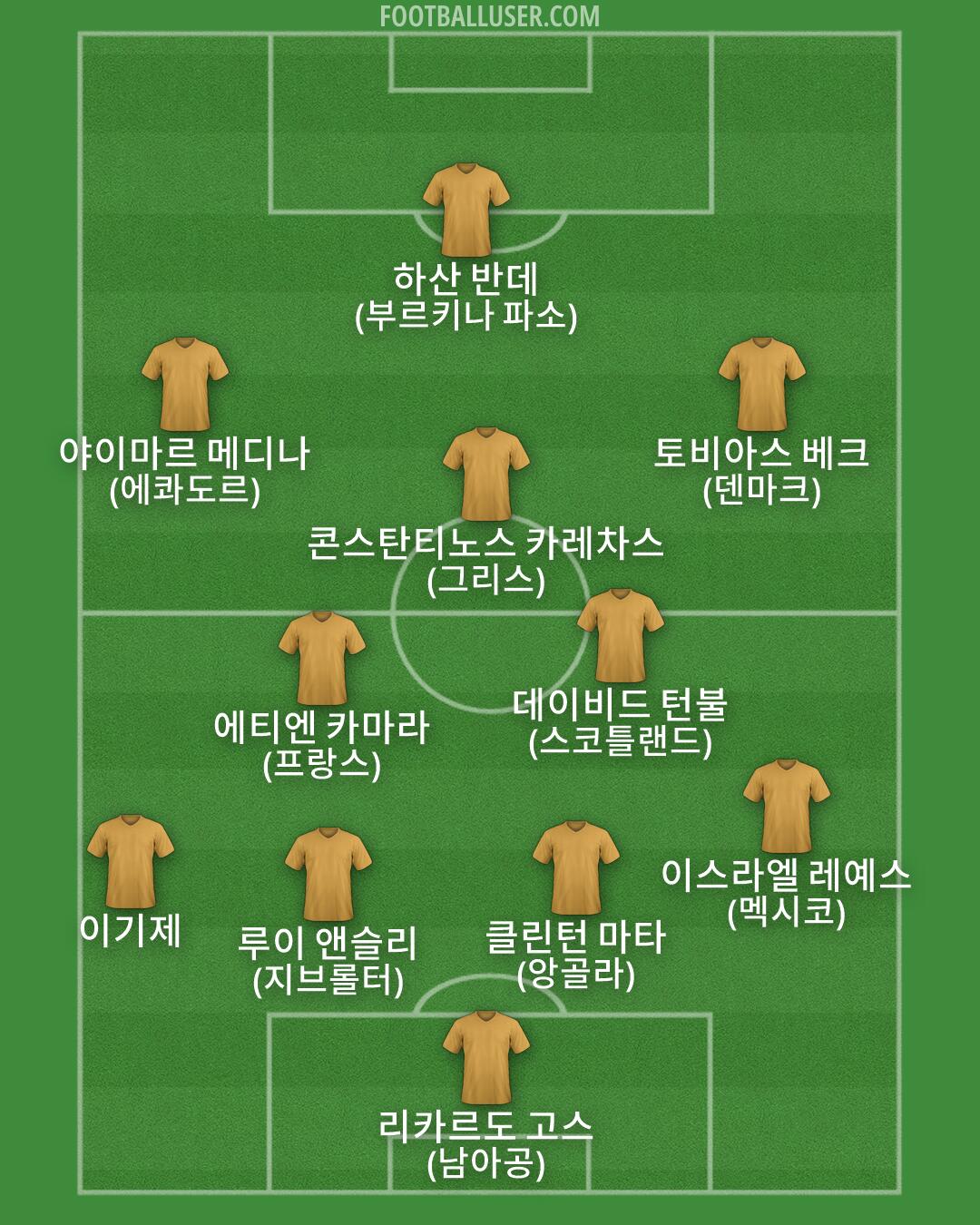 Custom Team Formation 2026