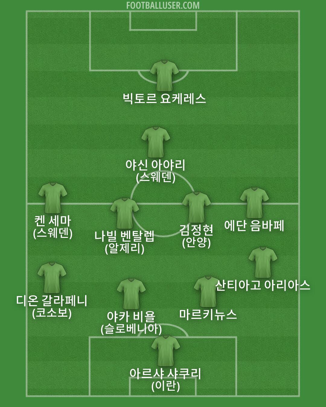 Custom Team Formation 2026