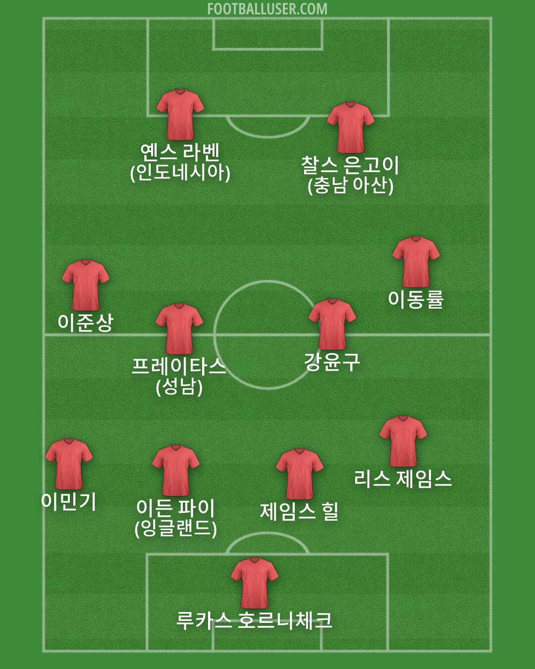 Custom Team Formation 2026