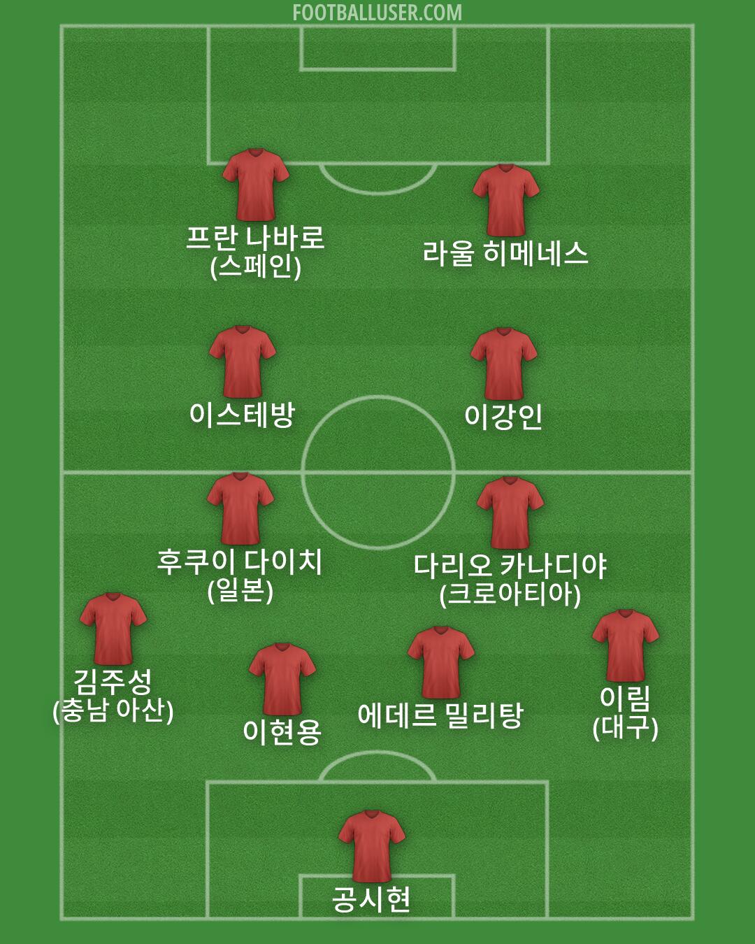 Custom Team Formation 2026
