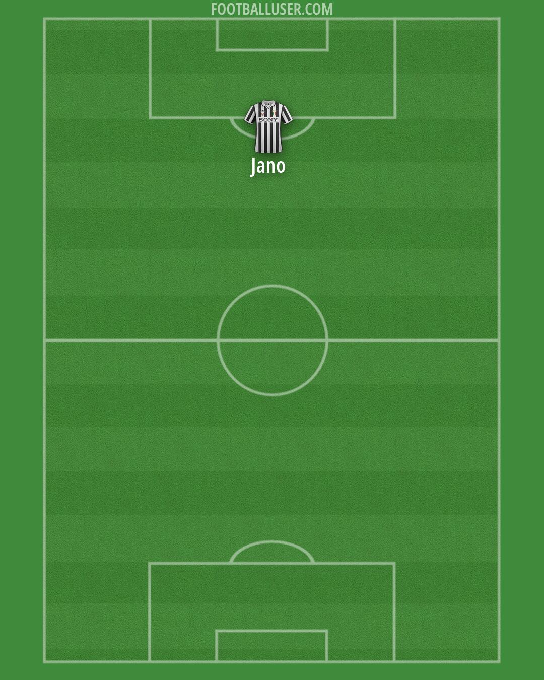 Juventus Formation 2026