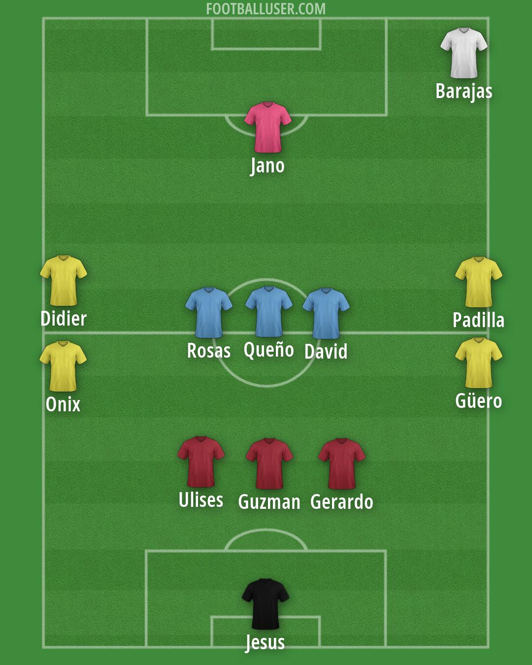 Custom Team Formation 2026