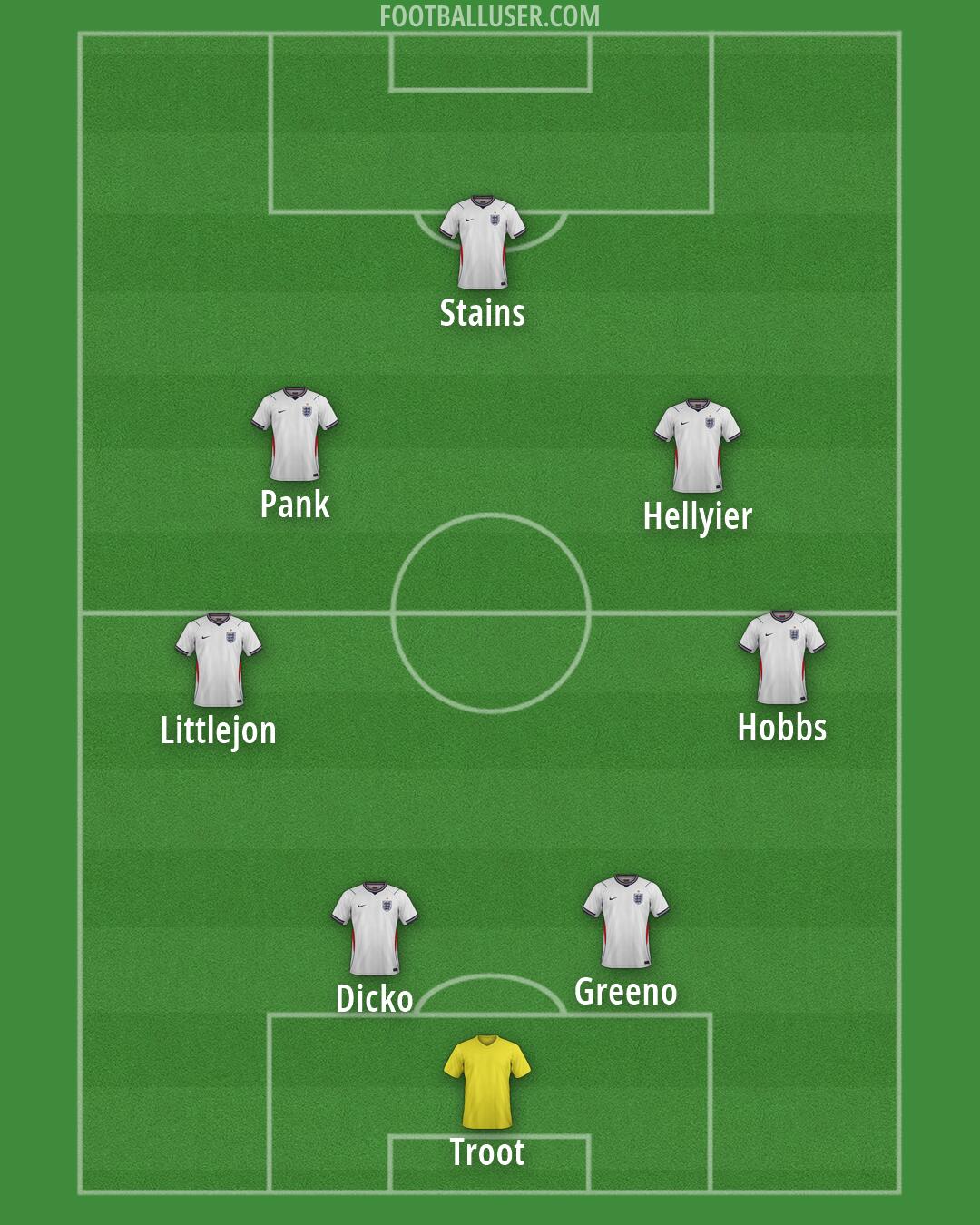 England Formation 2026