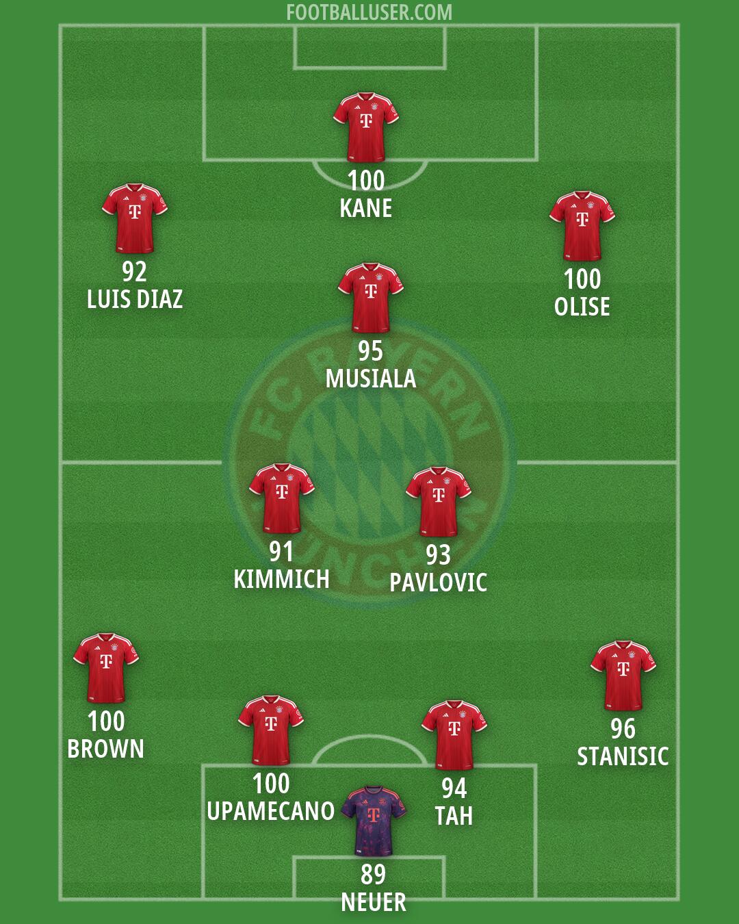 FC Bayern Formation 2026