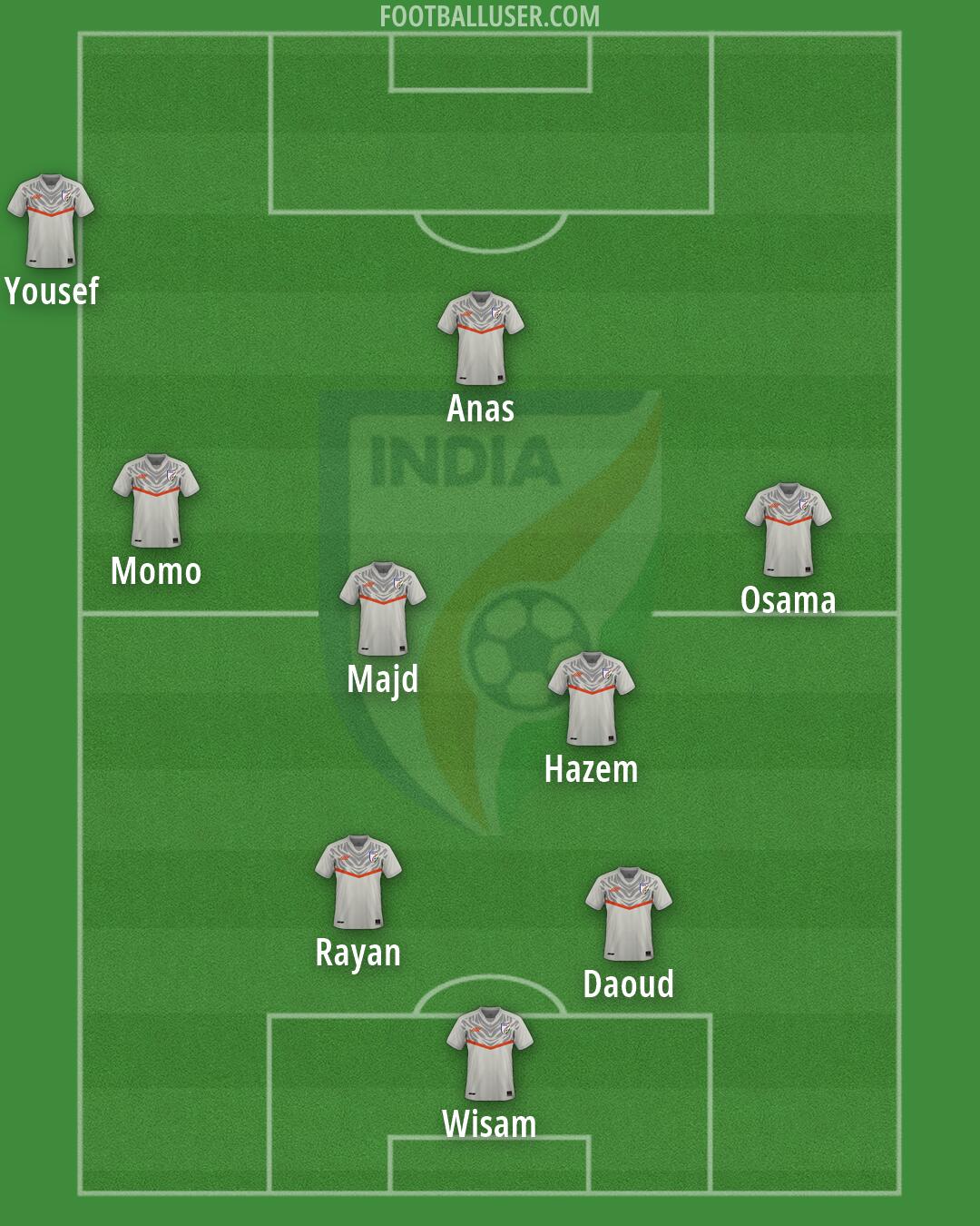 India Formation 2026