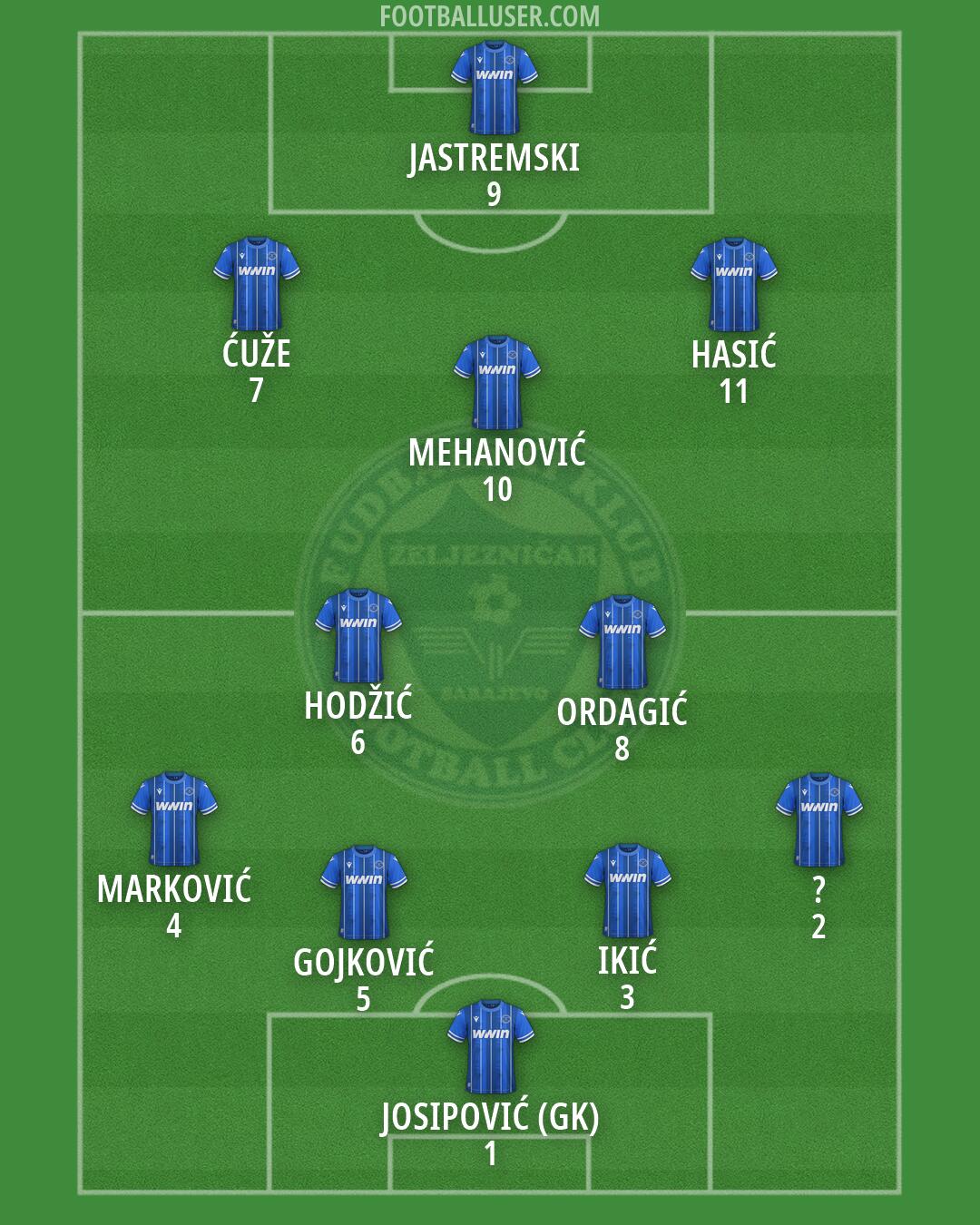 Željeznicar Formation 2026