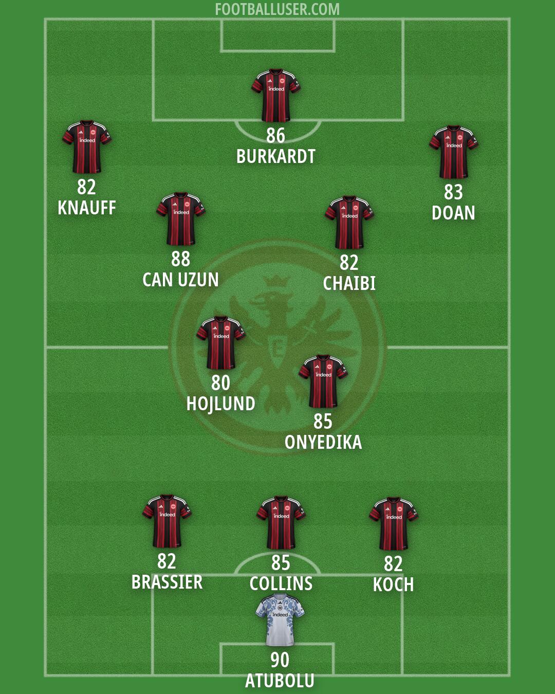 Eintracht Frankfurt Formation 2026