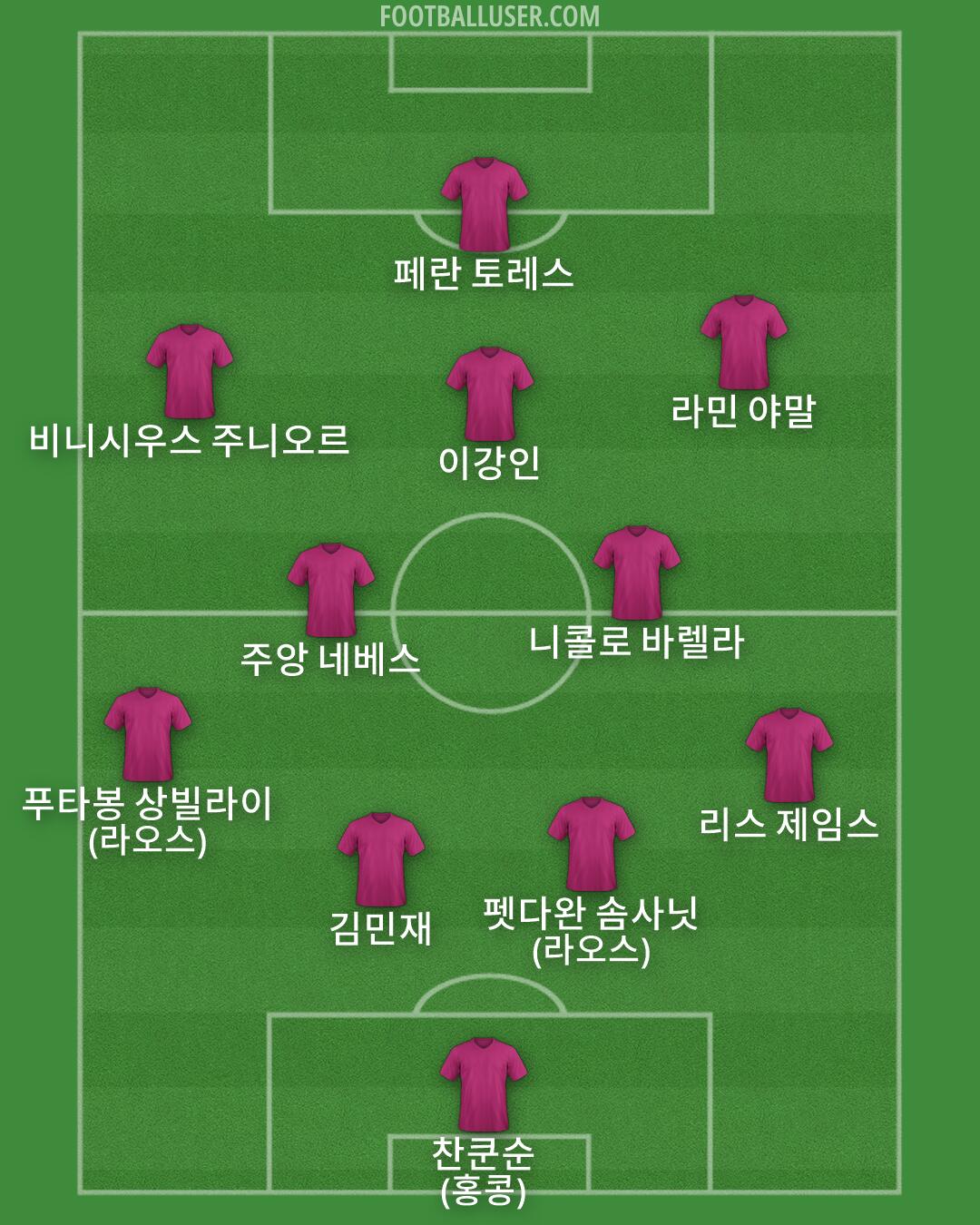 Custom Team Formation 2026