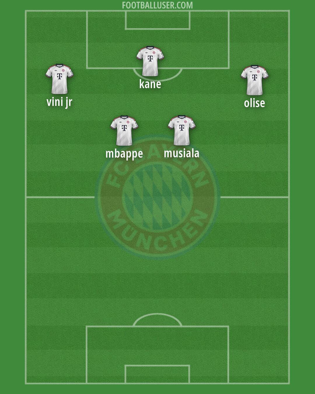 FC Bayern Formation 2026
