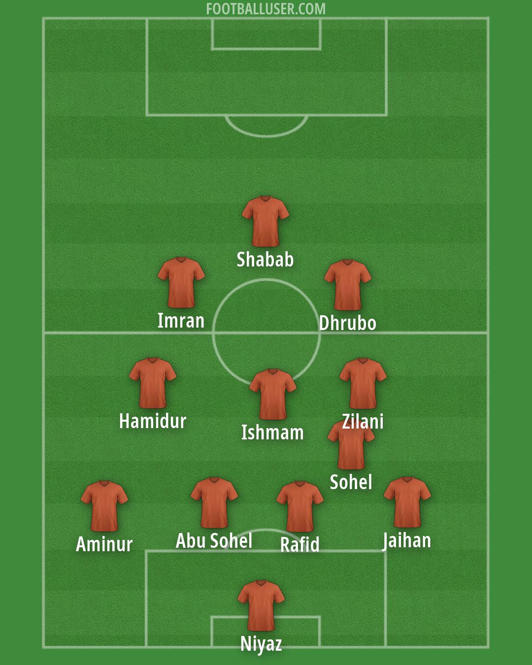 Custom Team Formation 2026