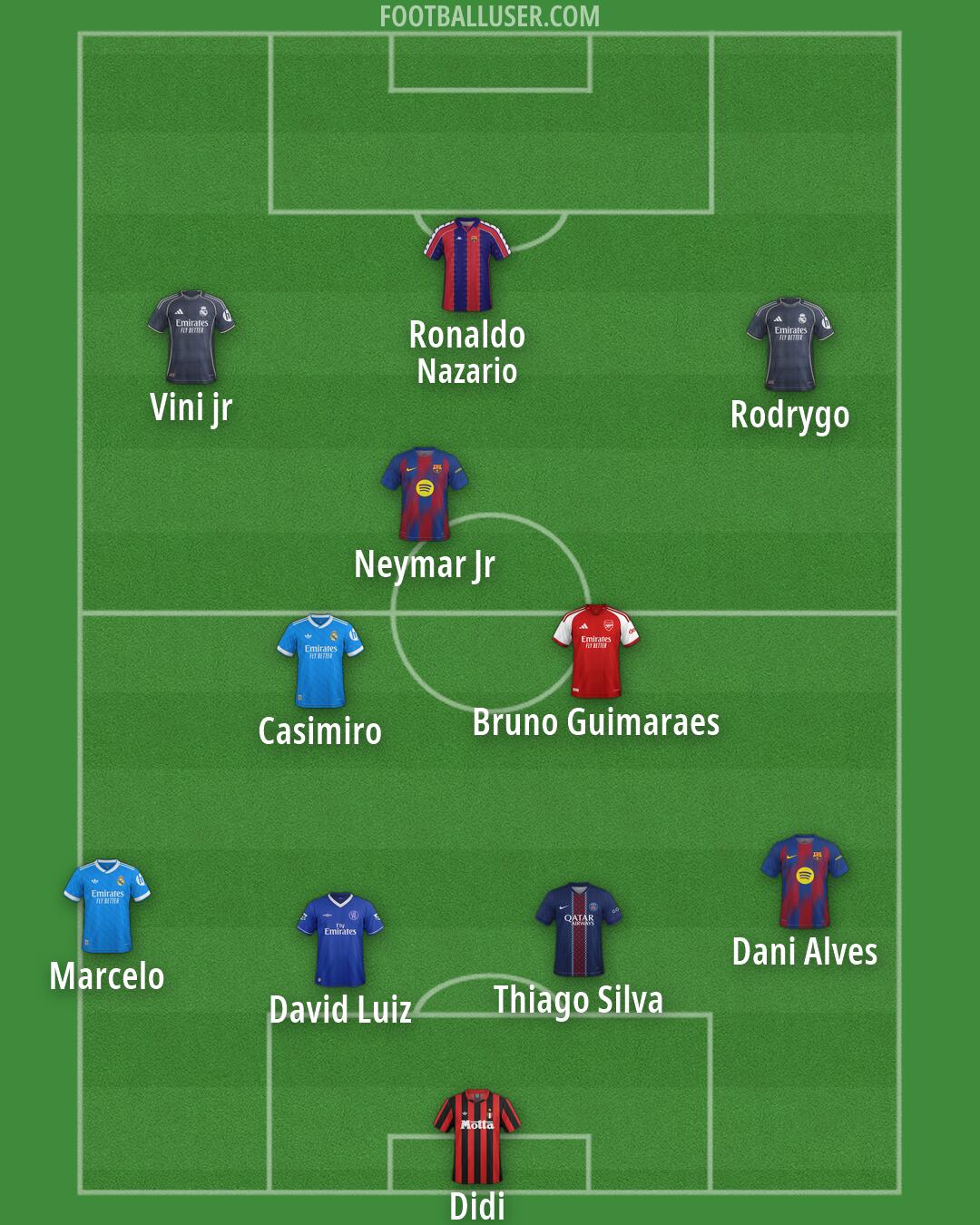 Custom Team Formation 2026