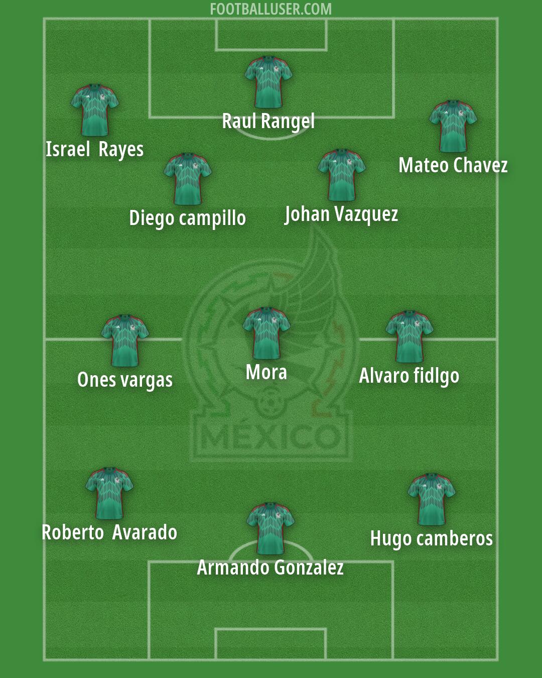 Mexico Formation 2026