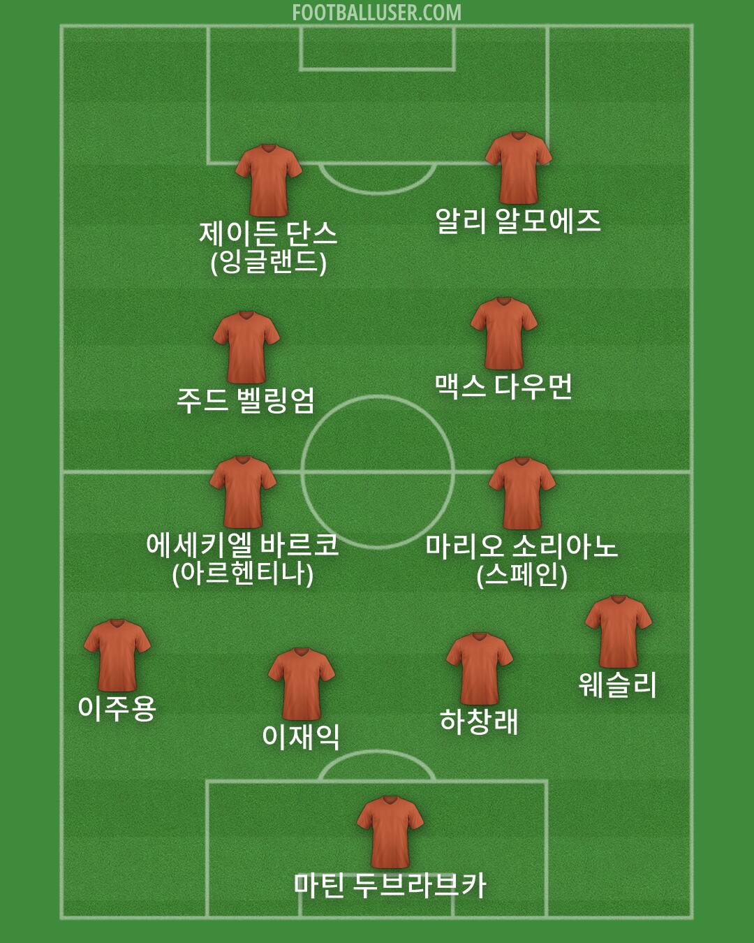 Custom Team Formation 2026
