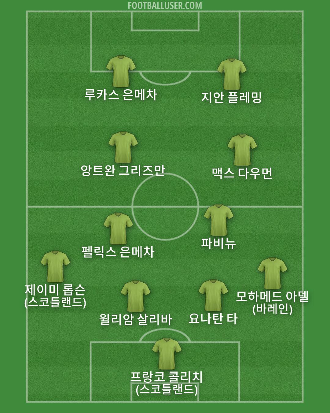 Custom Team Formation 2026