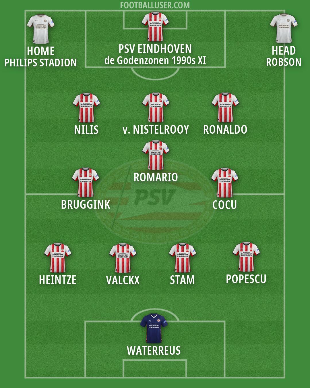 PSV Formation 2026