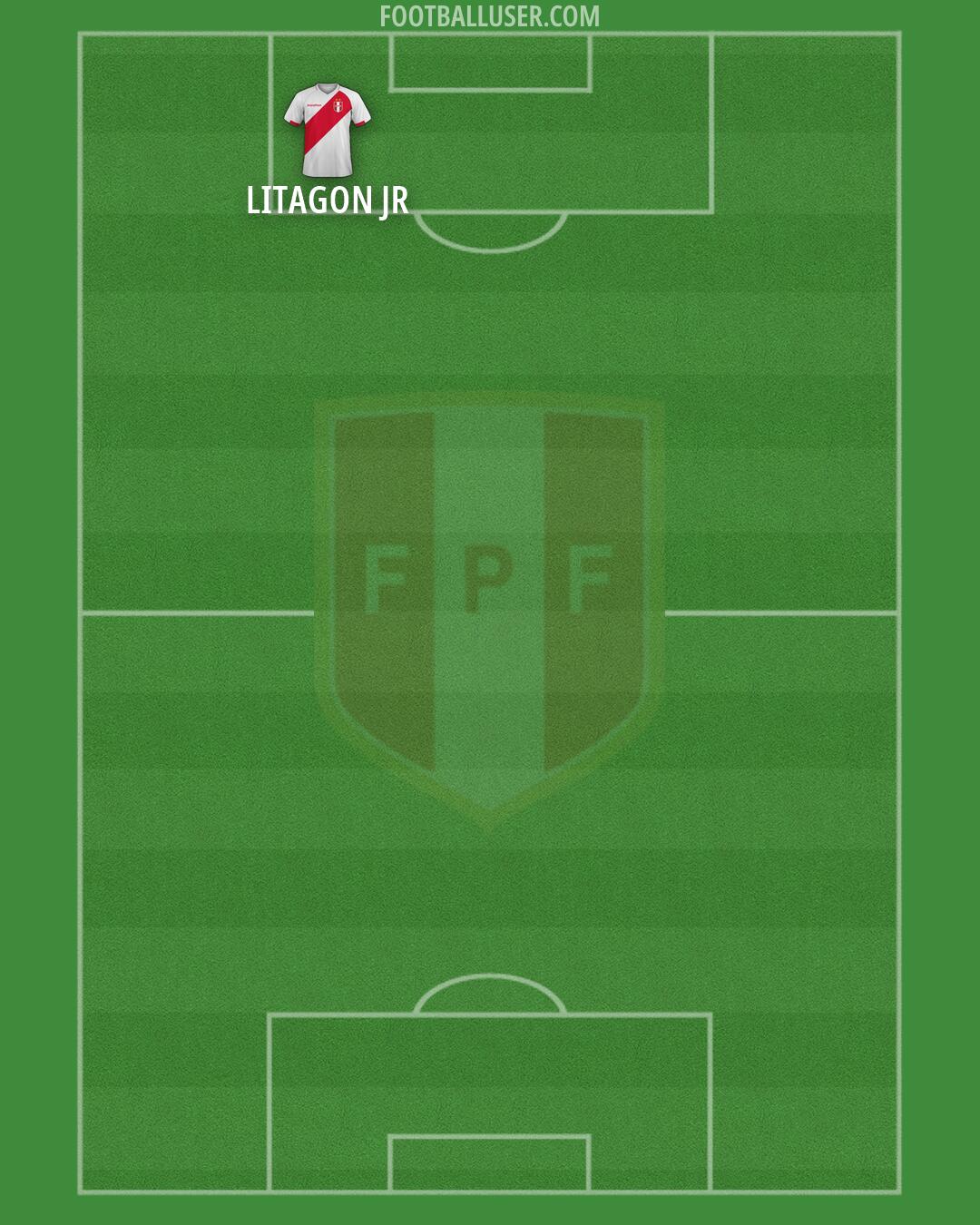 Peru Formation 2026