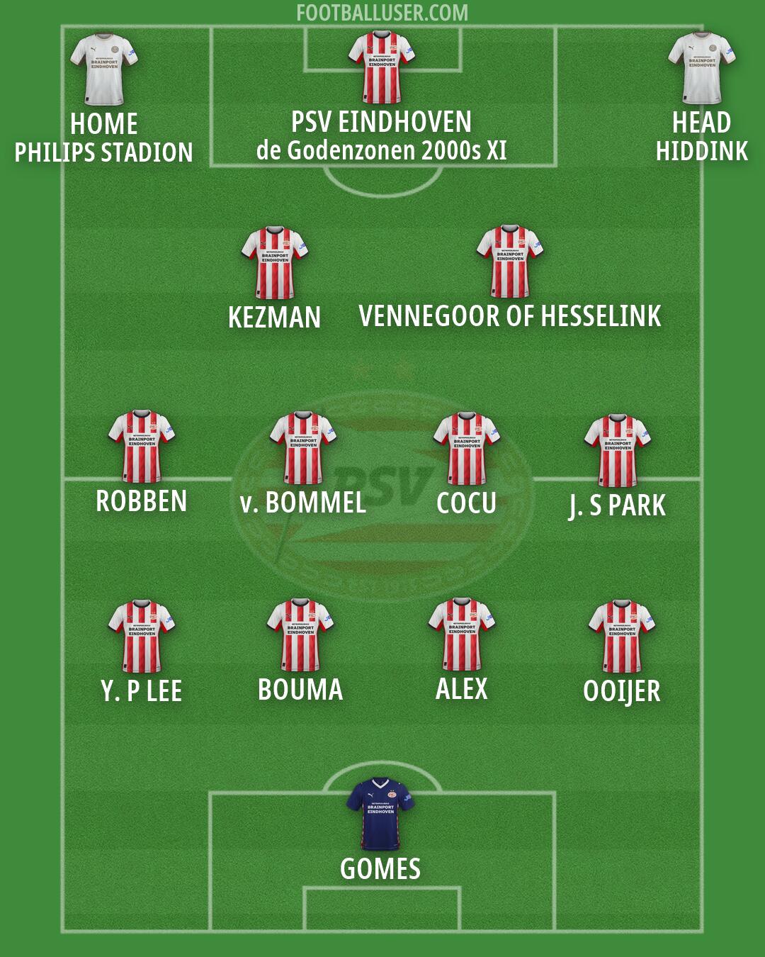 PSV Formation 2026