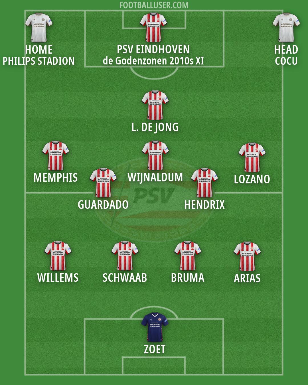 PSV Formation 2026