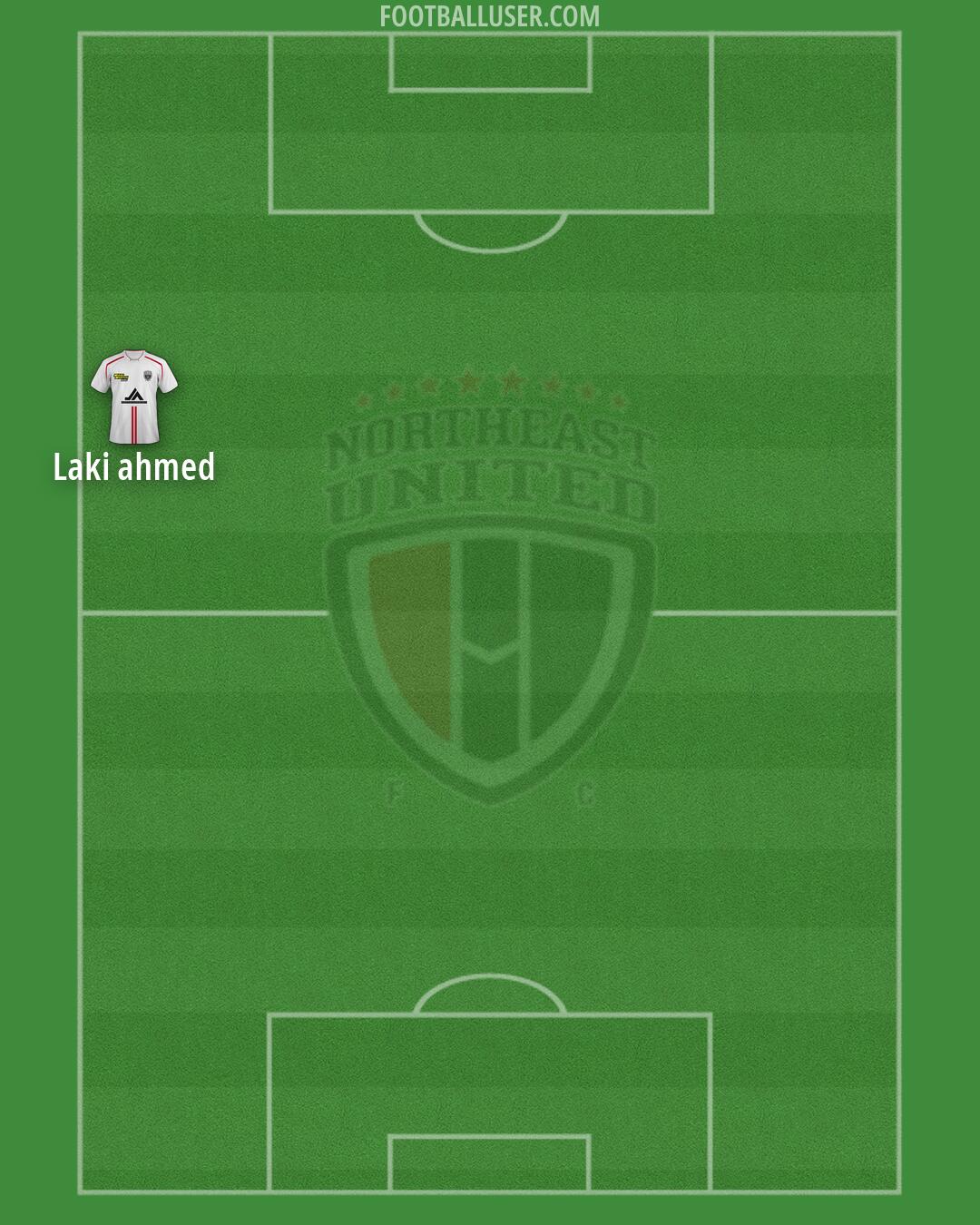 NorthEast United Formation 2026