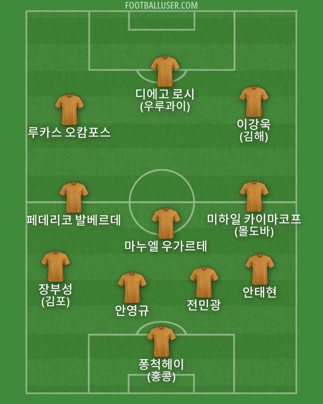 Custom Team Formation 2026