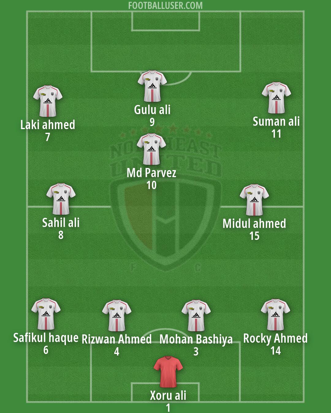 NorthEast United Formation 2026