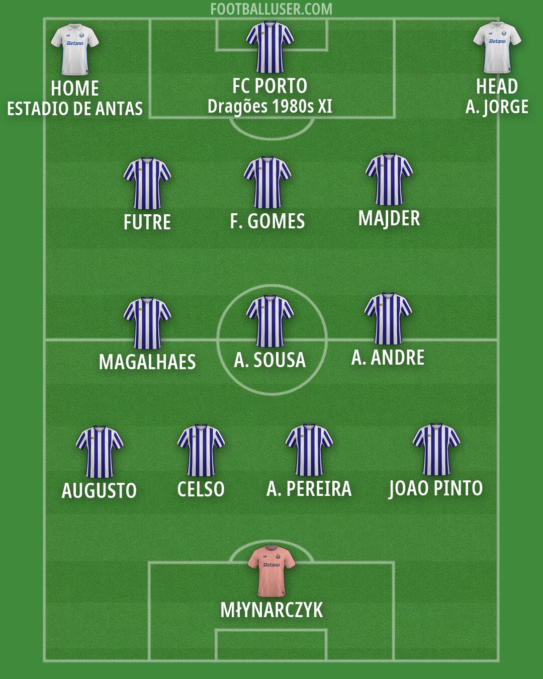 Custom Team Formation 2026